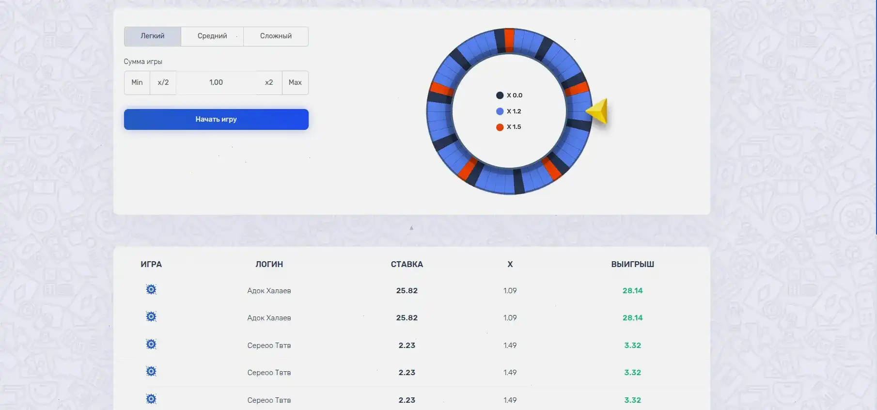 Spinbetter casino — отзывы игроков